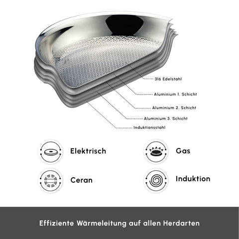 Karaca 5Ply PowerSteel 316+ Kochtopf Set, 7 Teilig