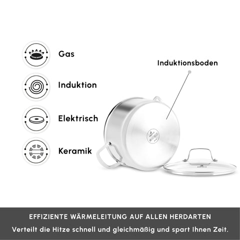 Karaca Ceramica Steel 3Ply Edelstahl-Kochgeschirr-Set
