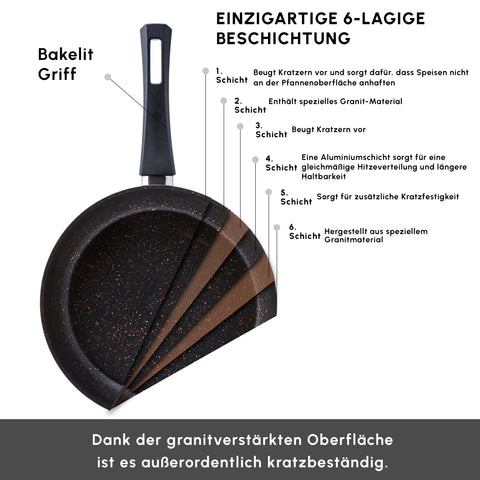 Karaca Biogranit Blackgold V1 7 Piece Cookware Set