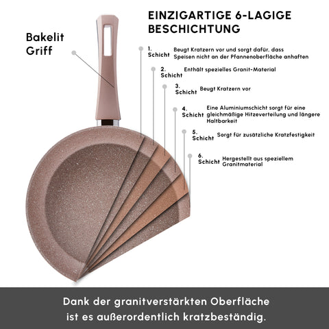 Karaca Biogranit İndüksiyonlu 3 Parça Sahan Seti Rose Gold 