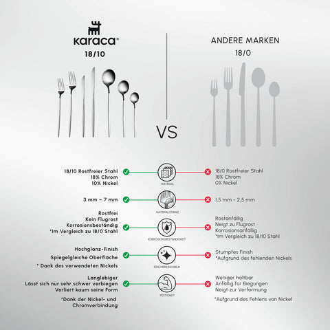 Karaca Orion Platinum 84-Piece Cutlery Set for 12 People

