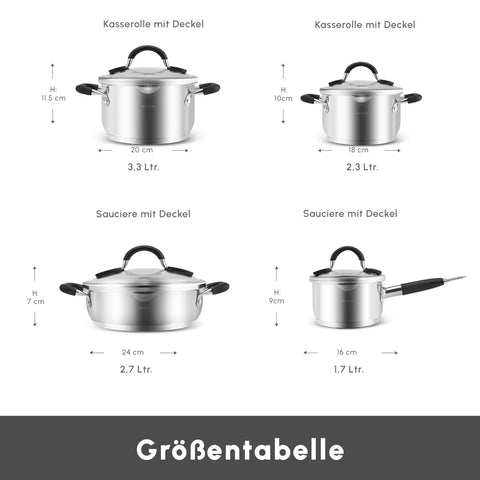 Karaca Kaarl Edelstahl-Induktions-Kochtopfset, 8-teilig