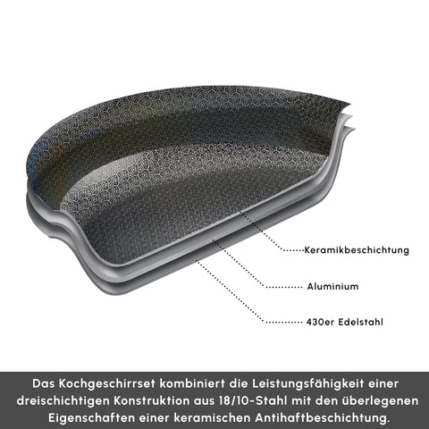 Karaca Ceramica Steel 3Ply Edelstahl-Kochgeschirr-Set