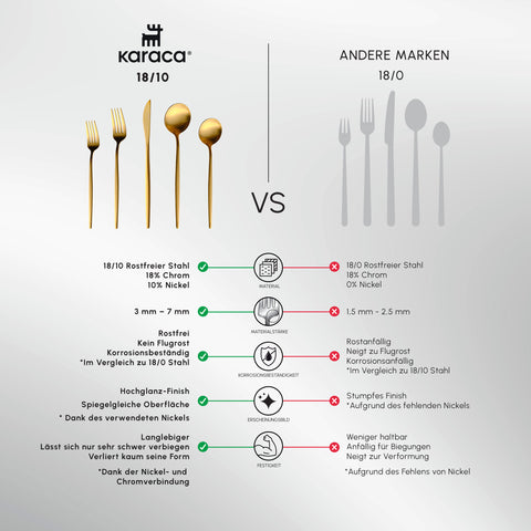 Karaca Orion Matte Gold 30 Piece Cutlery Set for 6 Person